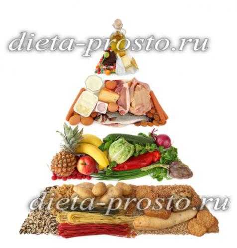 диета 200 грамм отзывы похудевших